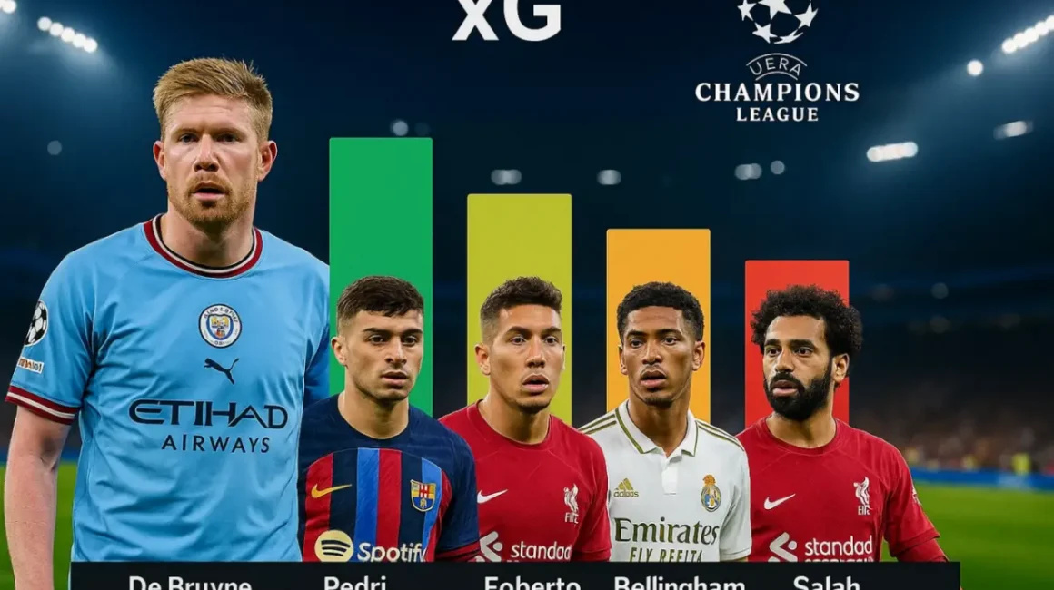 xG-Статистика Лиги чемпионов УЕФА 2025/26: кто создает больше всего моментов
