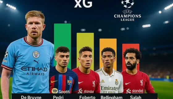 xG-Статистика Лиги чемпионов УЕФА 2025/26: кто создает больше всего моментов